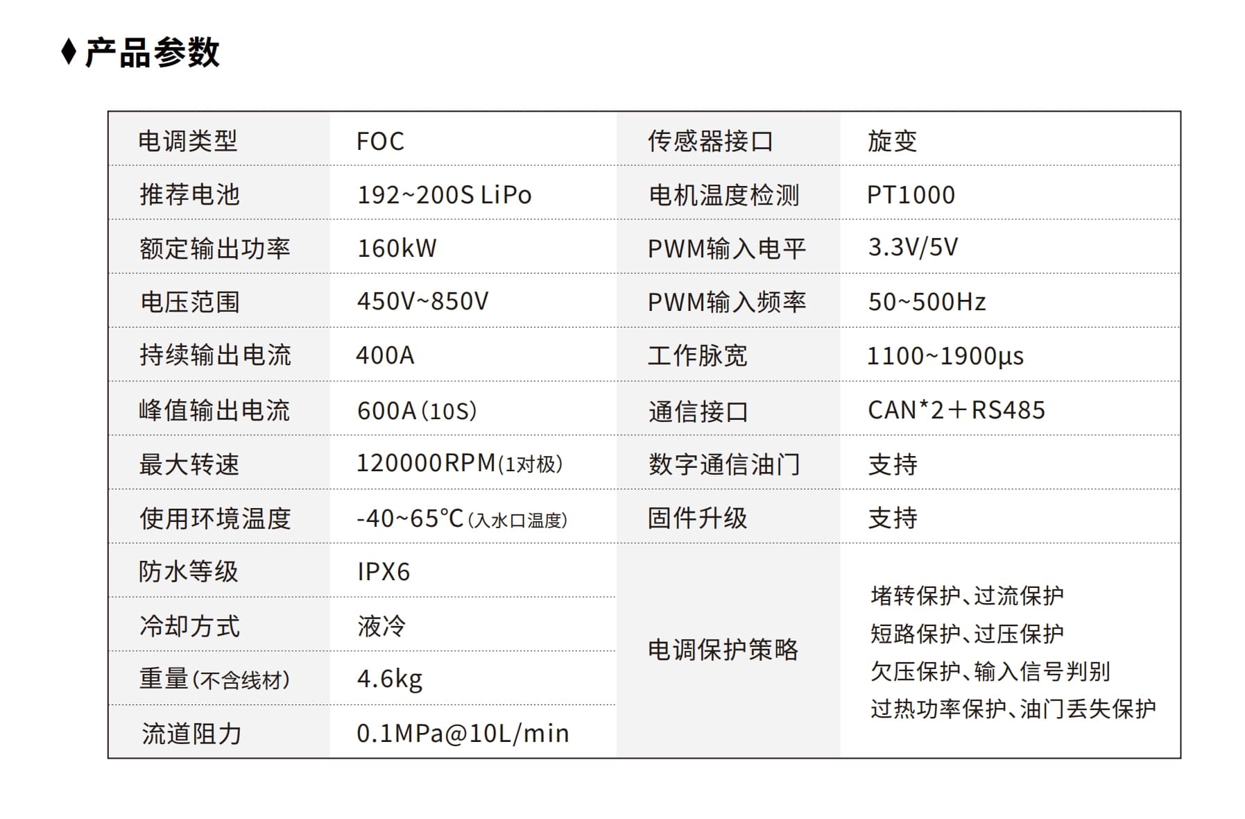 HV800V400A液冷 detail 4
