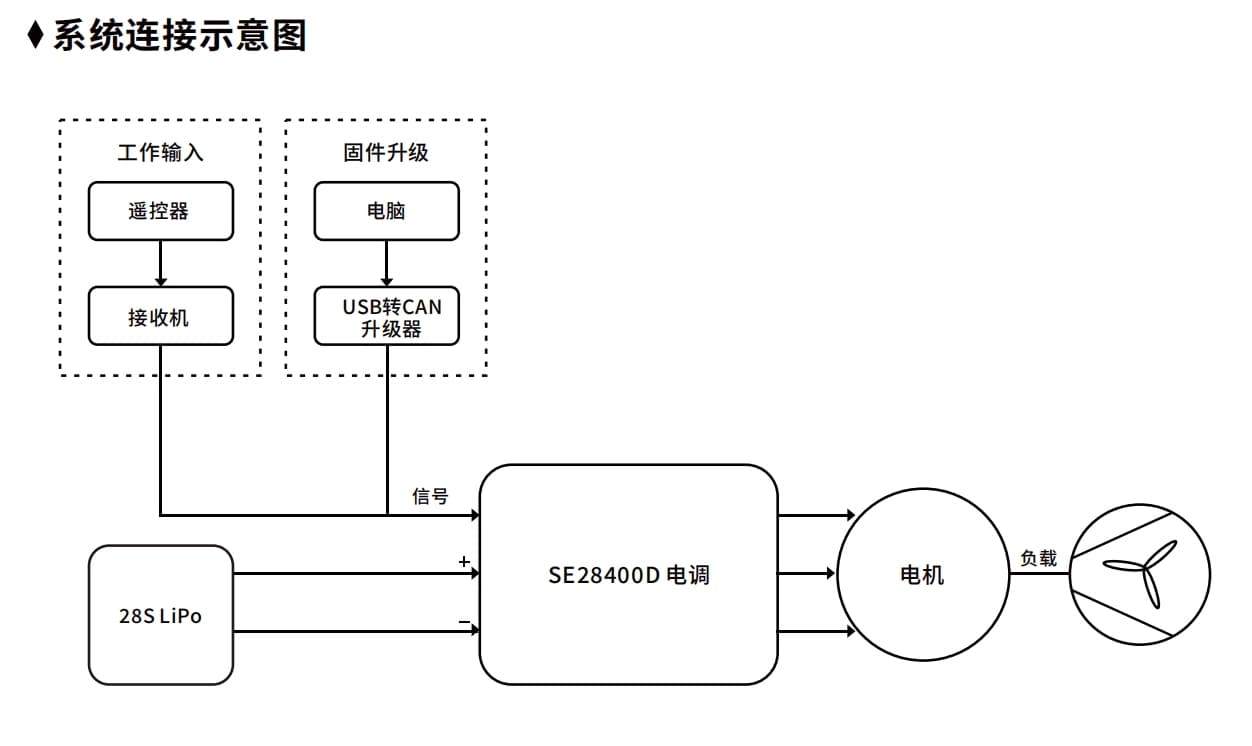 SN28400D detail 6